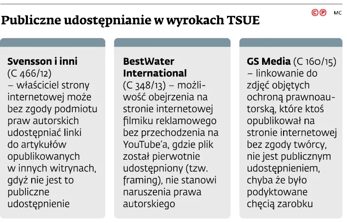 2918887-publiczne-udostepnianie-w-wyrokach.jpg