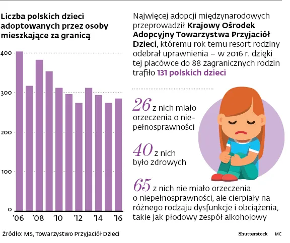 3234875-liczba-polskich-dzieci-adoptowanych.jpg