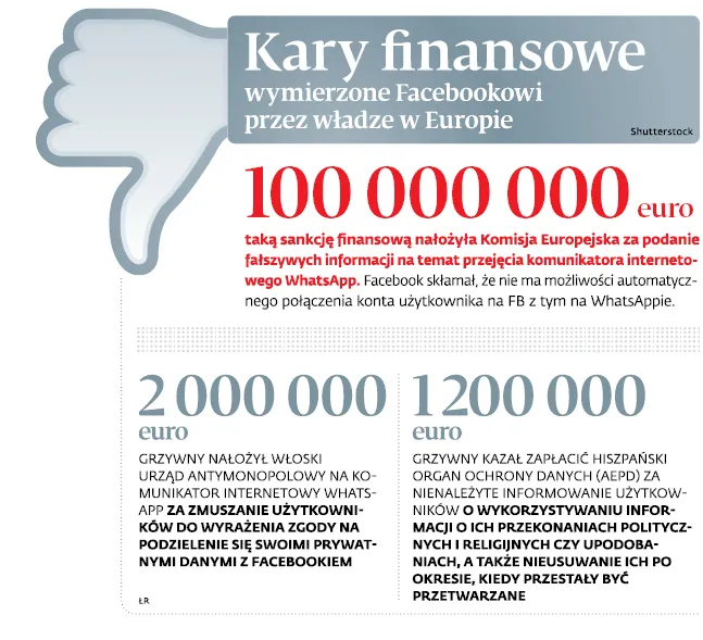3234714-kary-finansowe-wymierzone-facebookowi.jpg