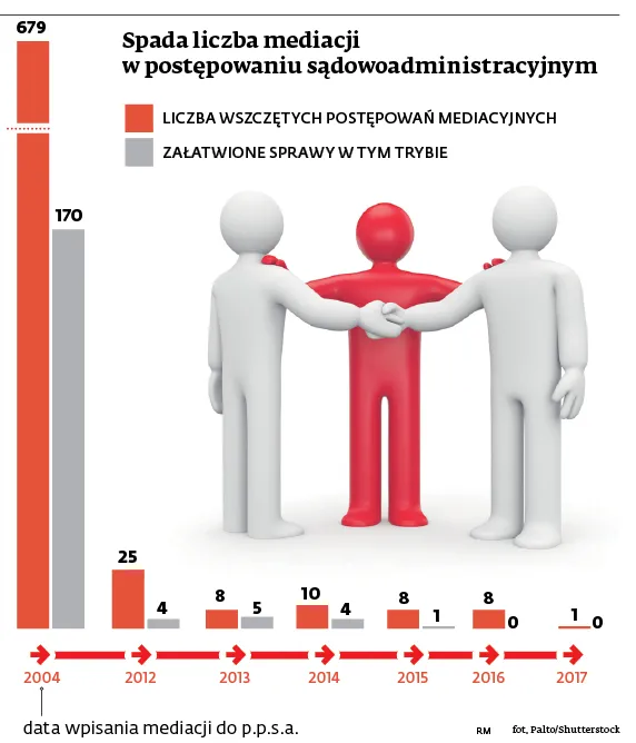 3284231-spada-liczba-mediacji-w-postepowaniu.jpg