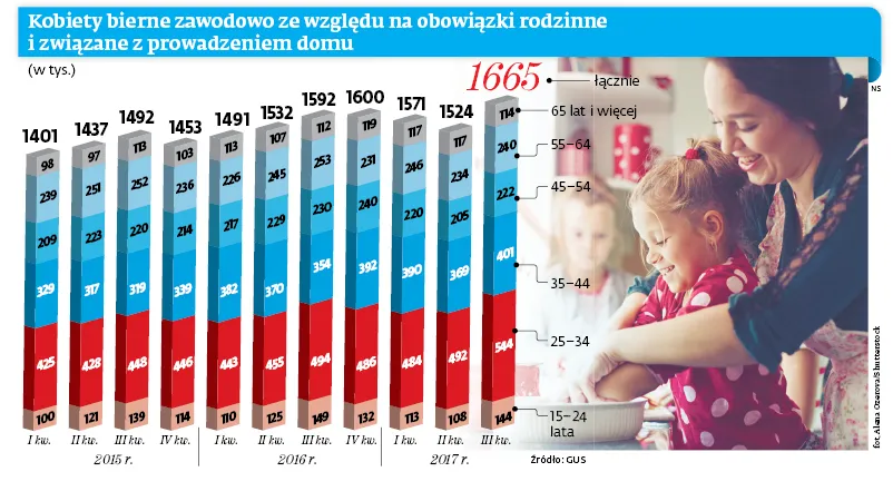 3287756-kobiety-bierne-zawodowo-ze-wzgledu.jpg