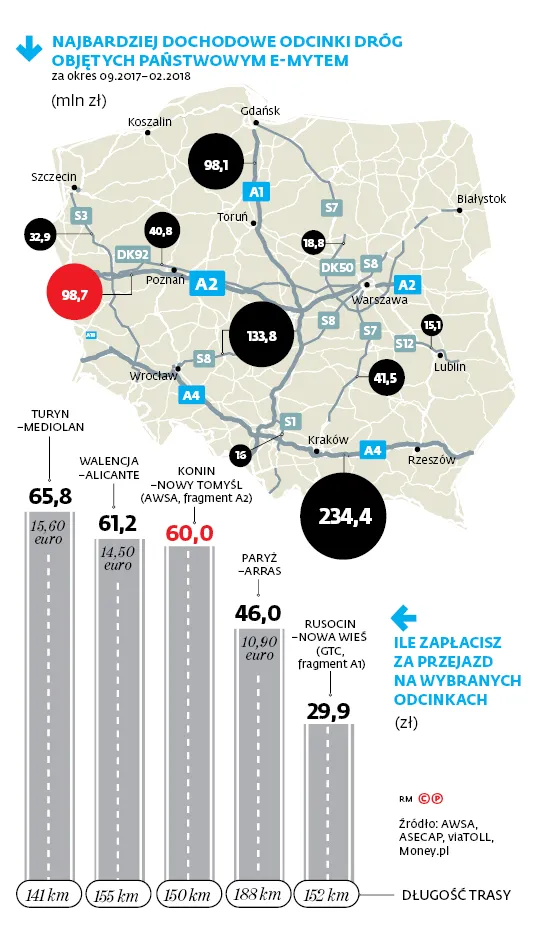 3287644-najbardziej-dochodowe-odcinki-drog.jpg