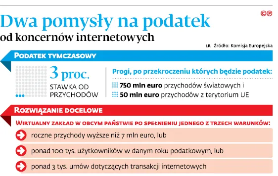 3289529-dwa-pomysly-na-podatek-od-koncernow.jpg