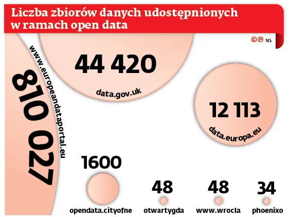 3293727-liczba-zbiorow-danych-udostepnionych.jpg