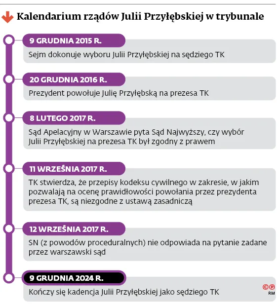 3302666-kalendarium-rzadow-julii-przylebskiej.jpg