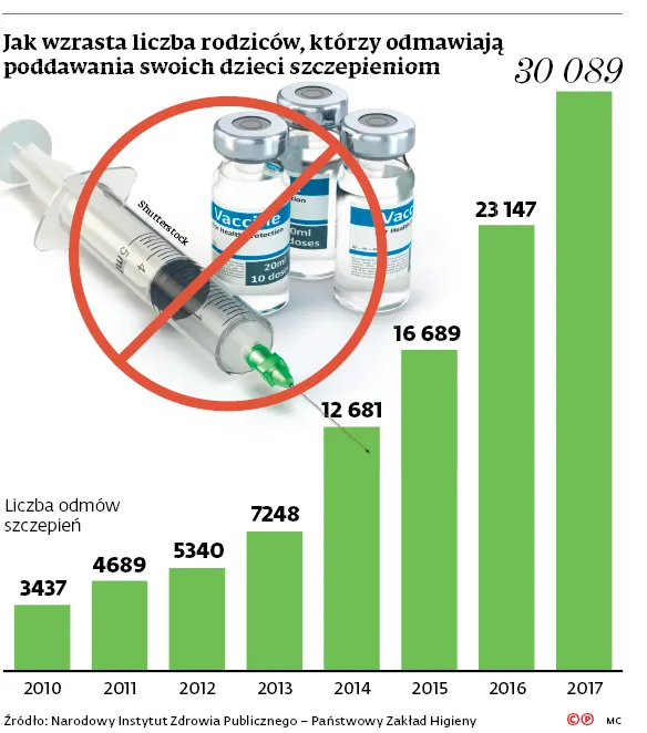 3310845-jak-wzrasta-liczba-rodzicow-ktorzy.jpg