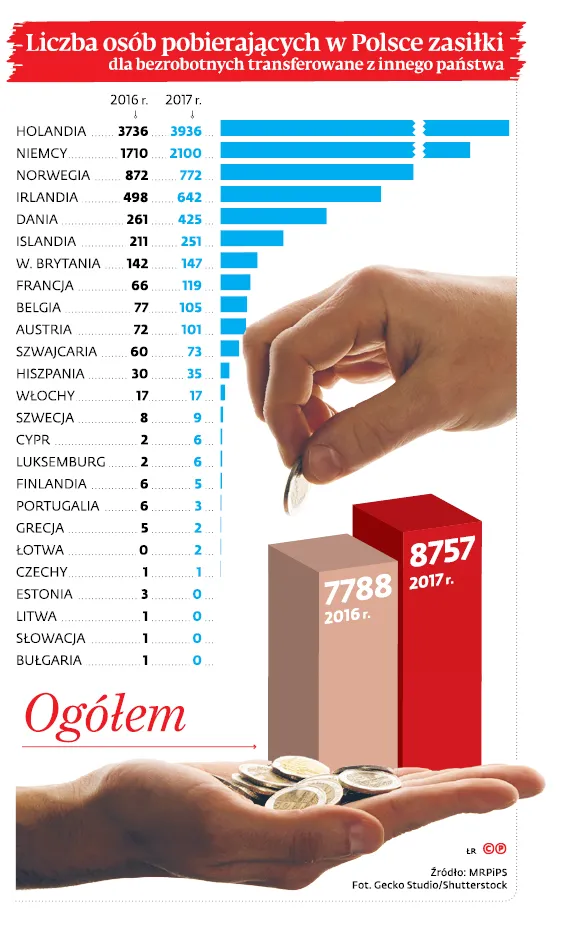 3310744-liczba-osob-pobierajacych-w-polsce.jpg