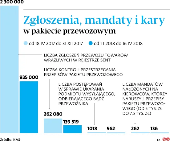 3327340-zgloszenia-mandaty-i-kary-w-pakiecie.jpg