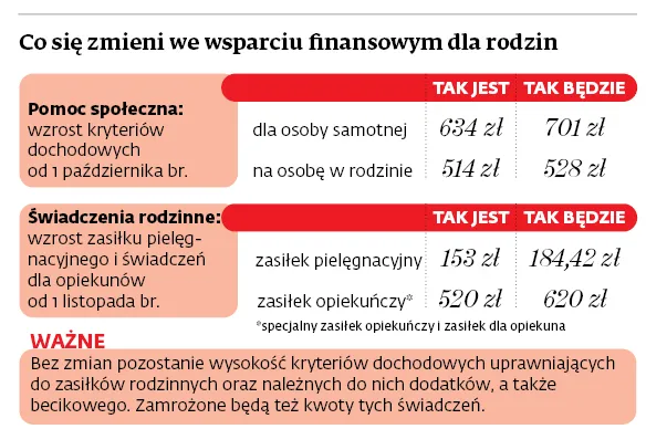 3336425-co-sie-zmieni-we-wsparciu-finansowym.jpg
