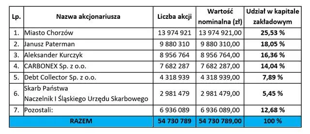 3363587-fiskus-zostal-akcjonariuszem-ruchu.jpg