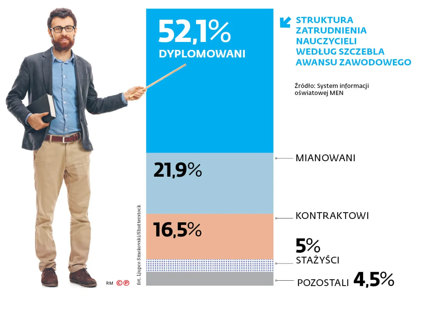 3608976-struktura-zatrudnienia-nauczycieli.jpg