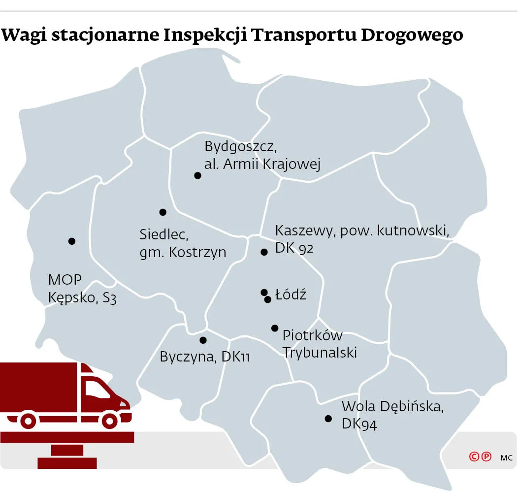 3655014-wagi-stacjonarne-inspekcji-transportu.jpg