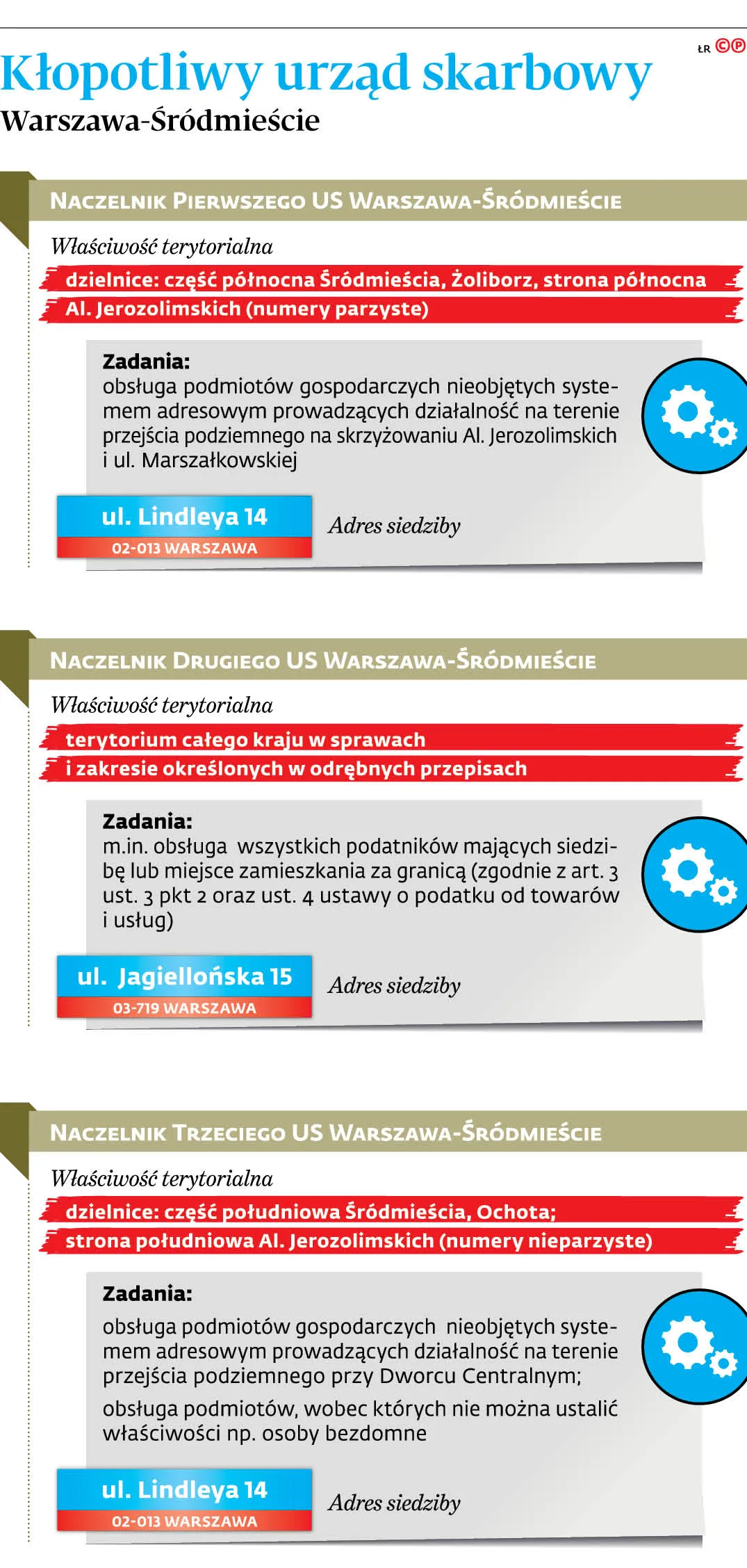 3500159-klopotliwy-urzad-skarbowy-warszawa.jpg