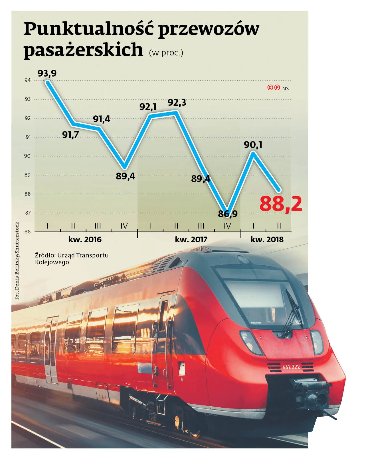 3553058-punktualnosc-przewozow-pasazerskich.jpg