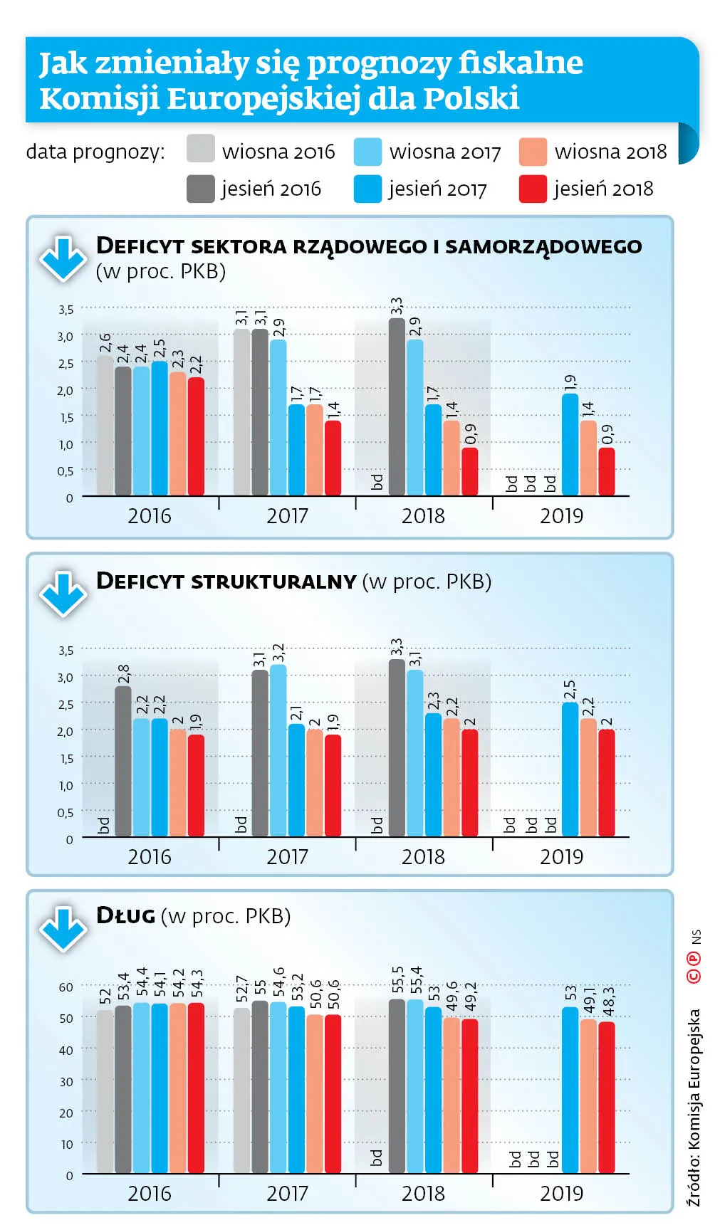 3862847-jak-zmienialy-sie-prognozy-fiskalne.jpg