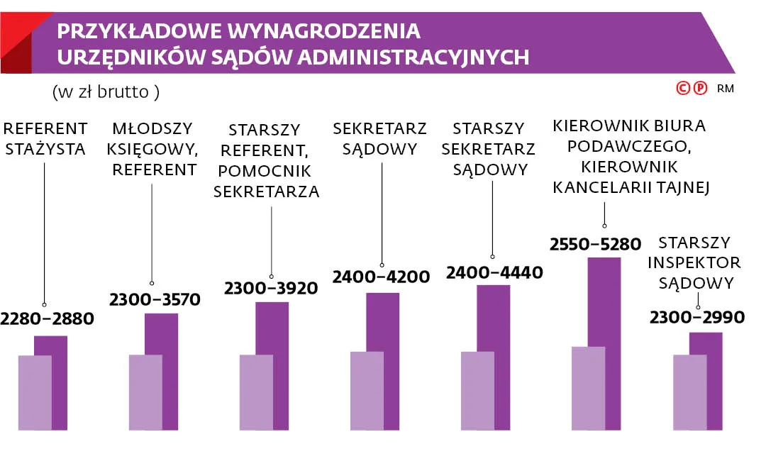 4063178-przykladowe-wynagrodzenia-urzednikow.jpg