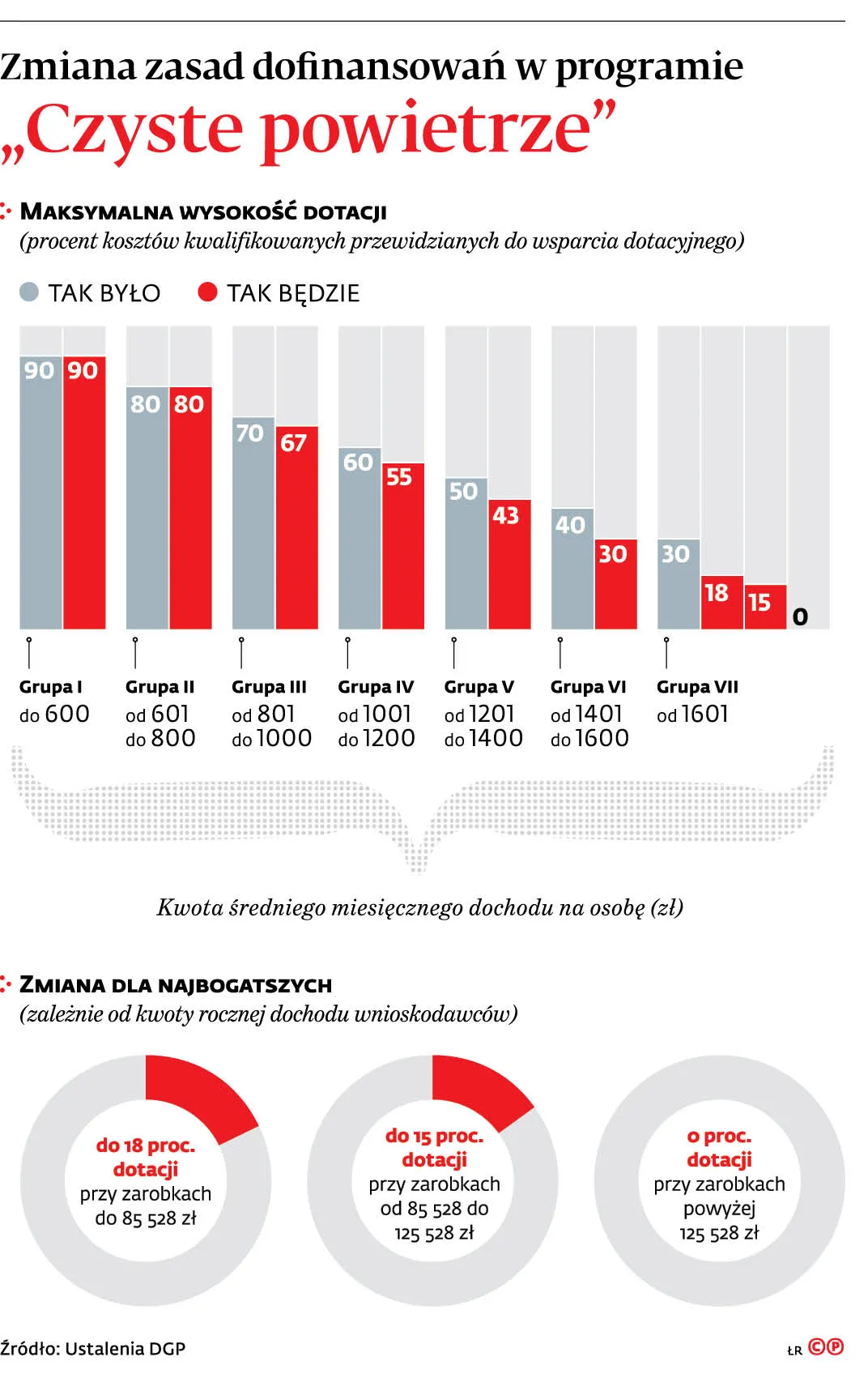 4063293-zmiana-zasad-dofinansowan-w-programie.jpg