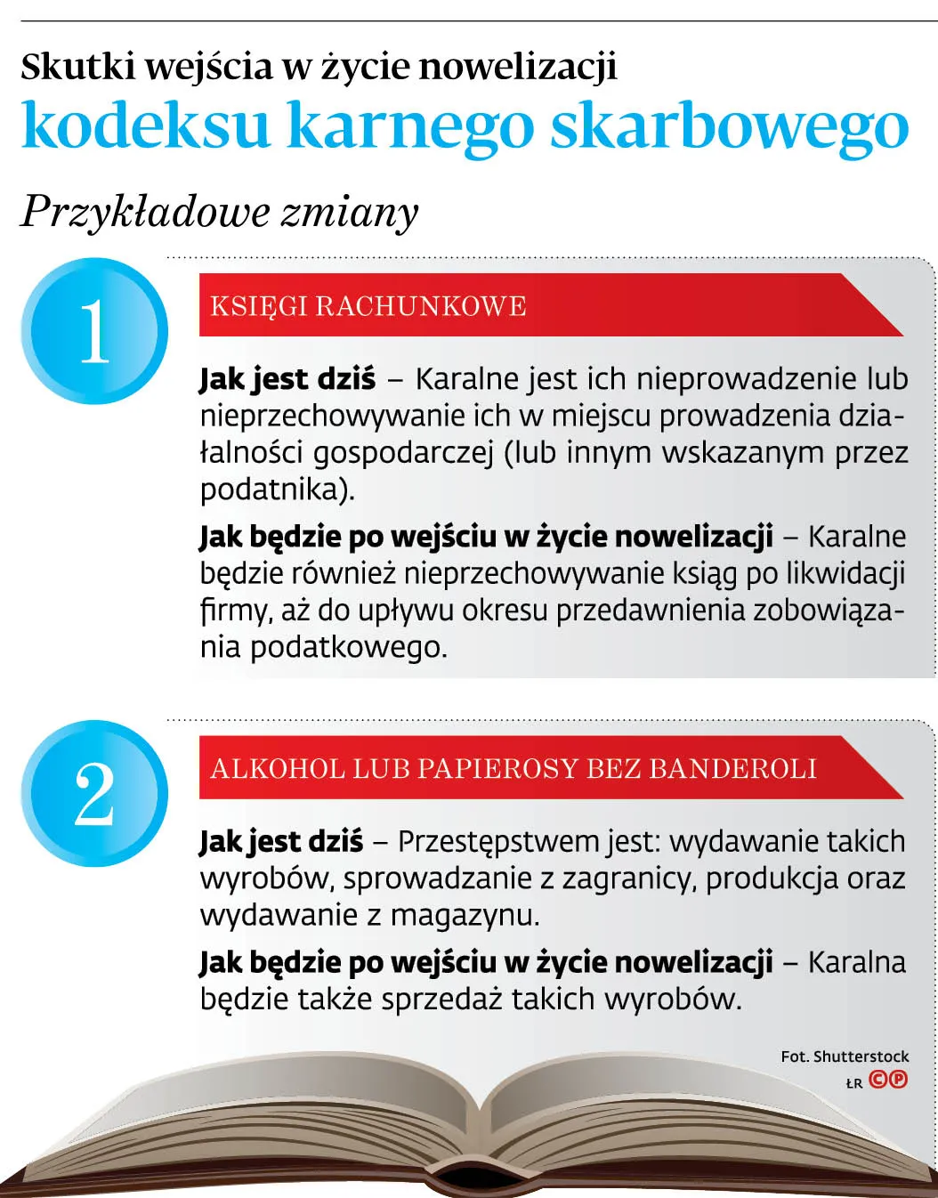 4088659-skutki-wejscia-w-zycie-nowelizacji.jpg