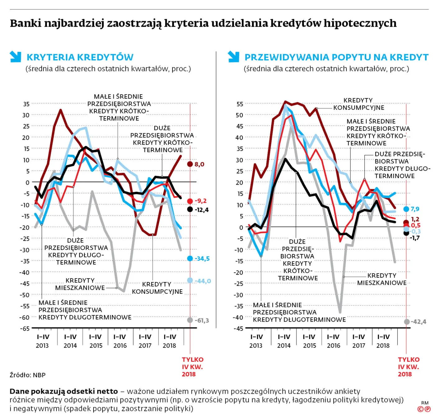 4145732-banki-najbardziej-zaostrzaja-kryteria.jpg