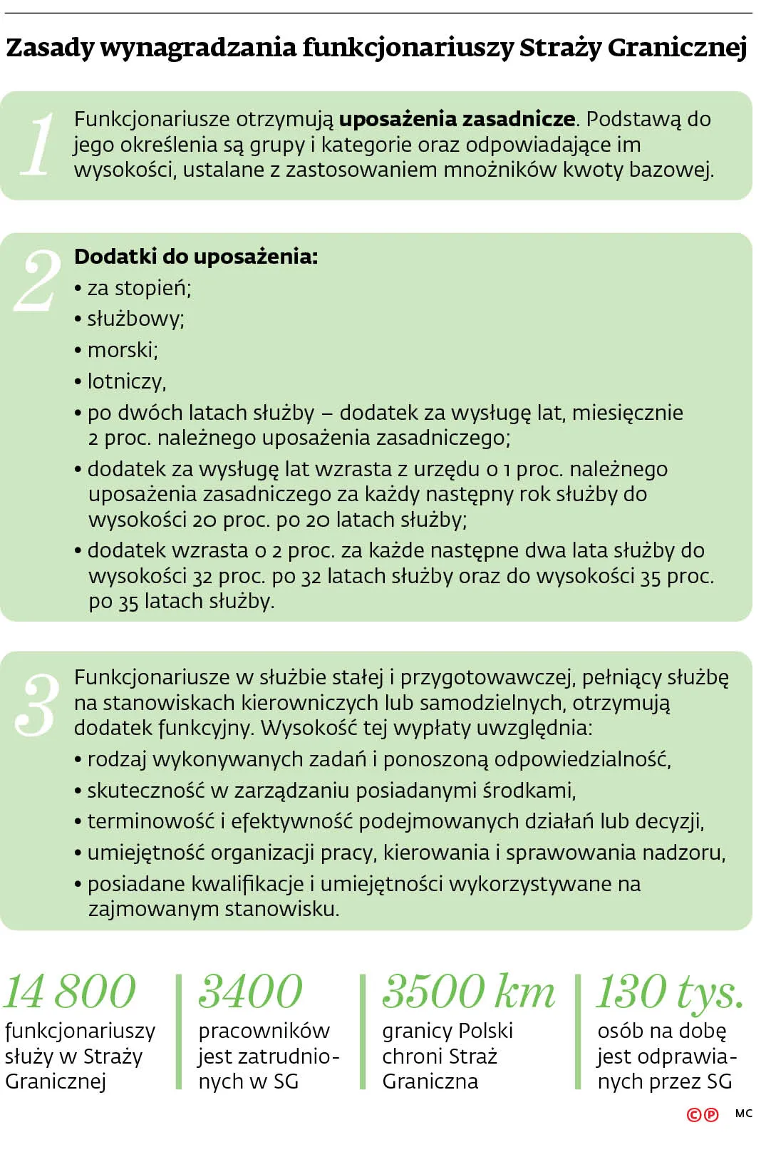 4146554-zasady-wynagradzania-funkcjonariuszy.jpg