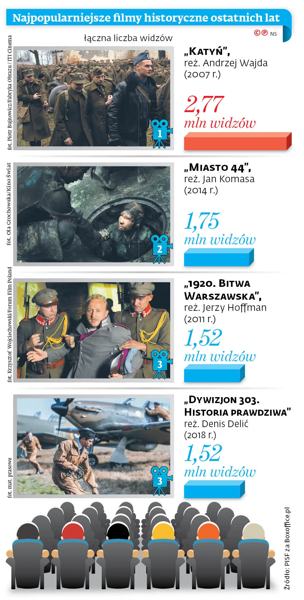 4150432-najpopularniejsze-filmy-historyczne.jpg