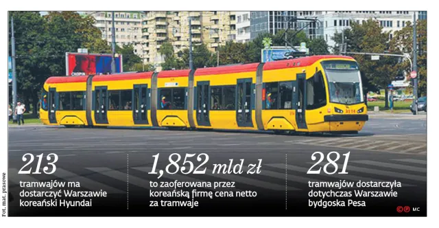 Bój o tramwaje z polityką w tle. Pesa odwołuje się od wyników przetargu na pojazdy dla Warszawy