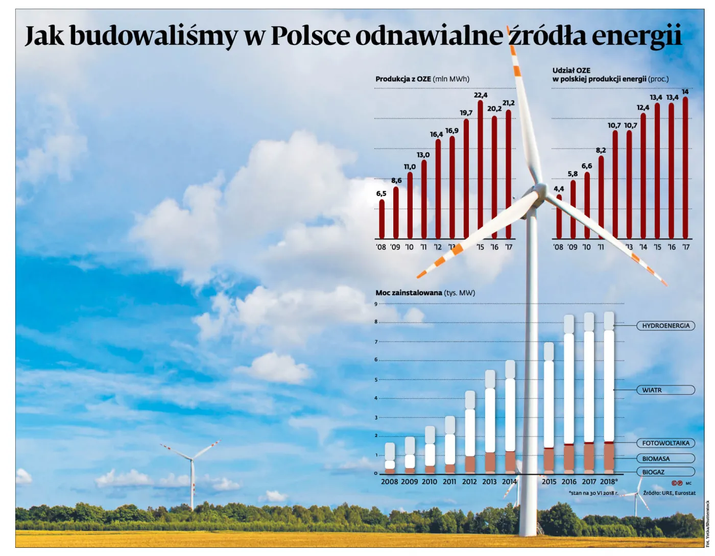 3755867-jak-budowalismy-w-polsce-odnawialne.jpg
