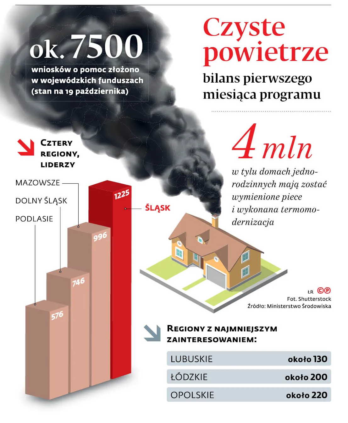 3808788-czyste-powietrze-bilans-pierwszego.jpg
