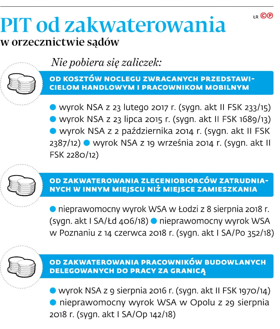 3816601-pit-od-zakwaterowania-w-orzecznictwie.jpg