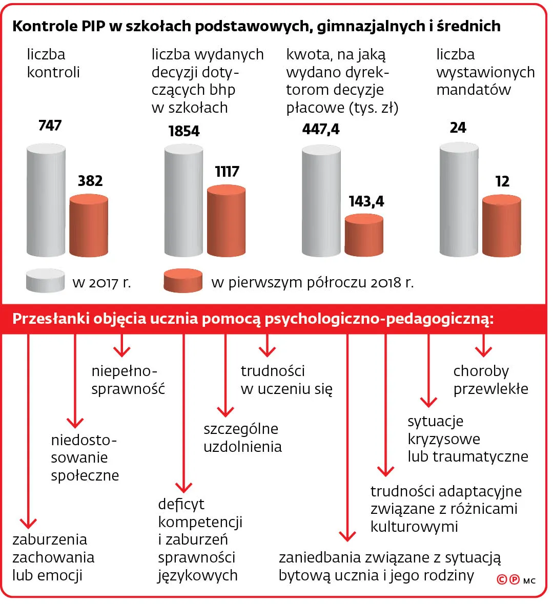 3841201-kontrole-pip-w-szkolach-podstawowych.jpg