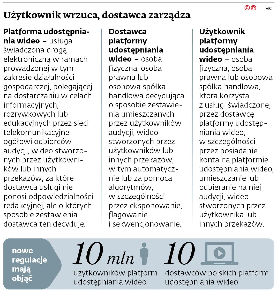 Użytkownik wrzuca, dostawca zarządza