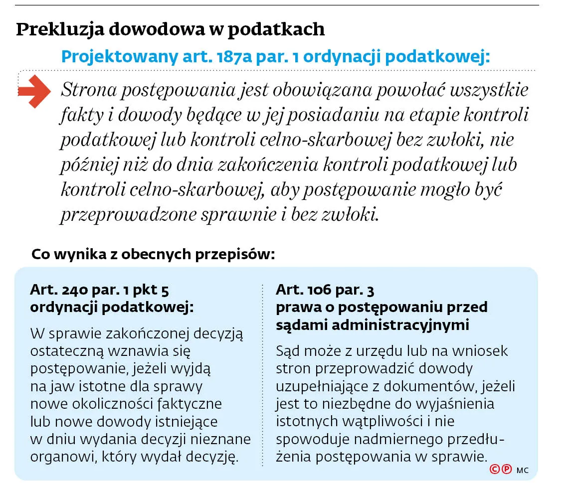 Prekluzja dowodowa w podatkach