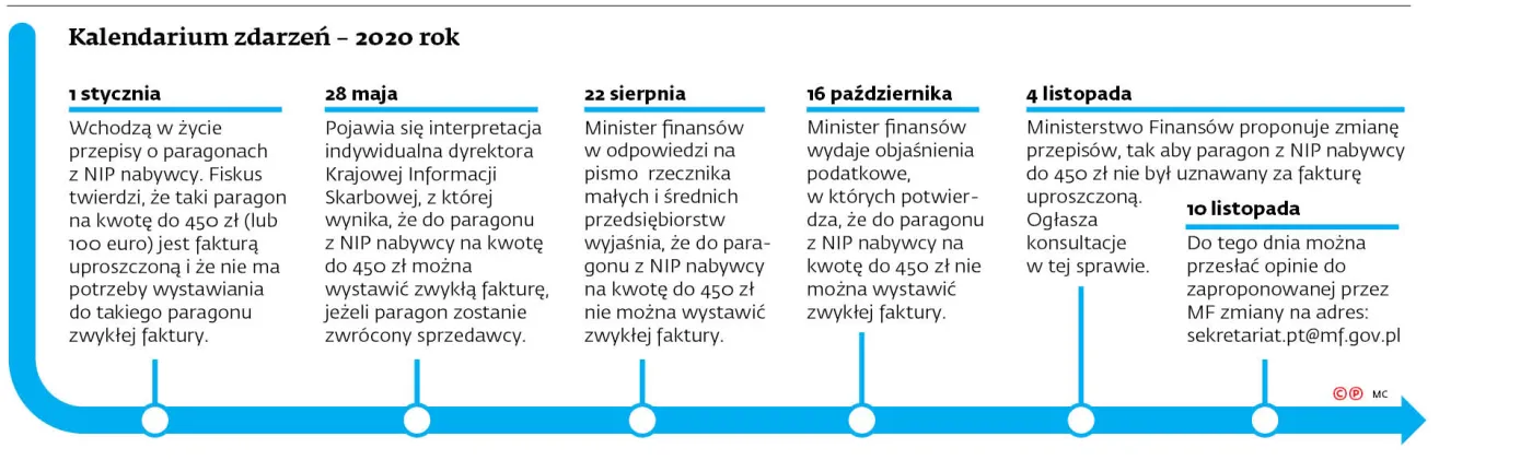Kalendarium zdarzeń -2020 rok

