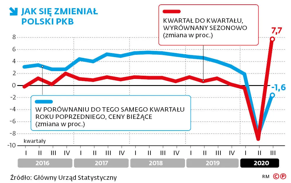 Z pełzającego lockdownu wychodzi się wolniej