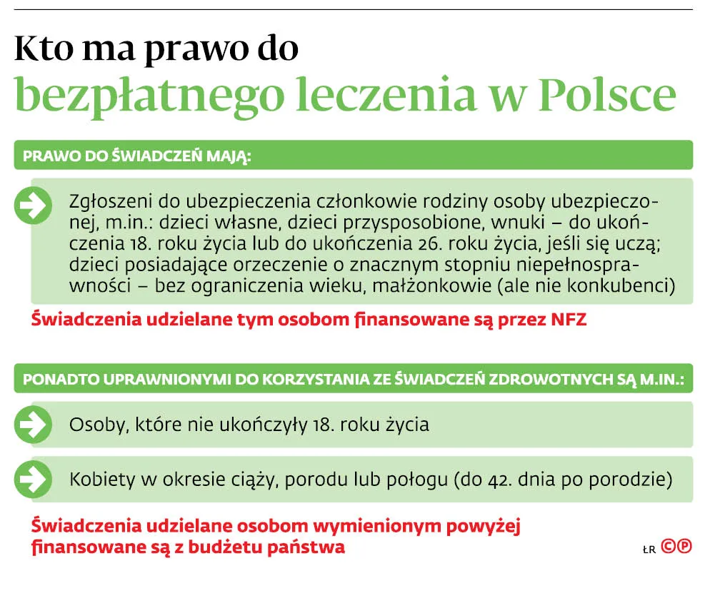 4167707-kto-ma-prawo-do-bezplatnego-leczenia.jpg