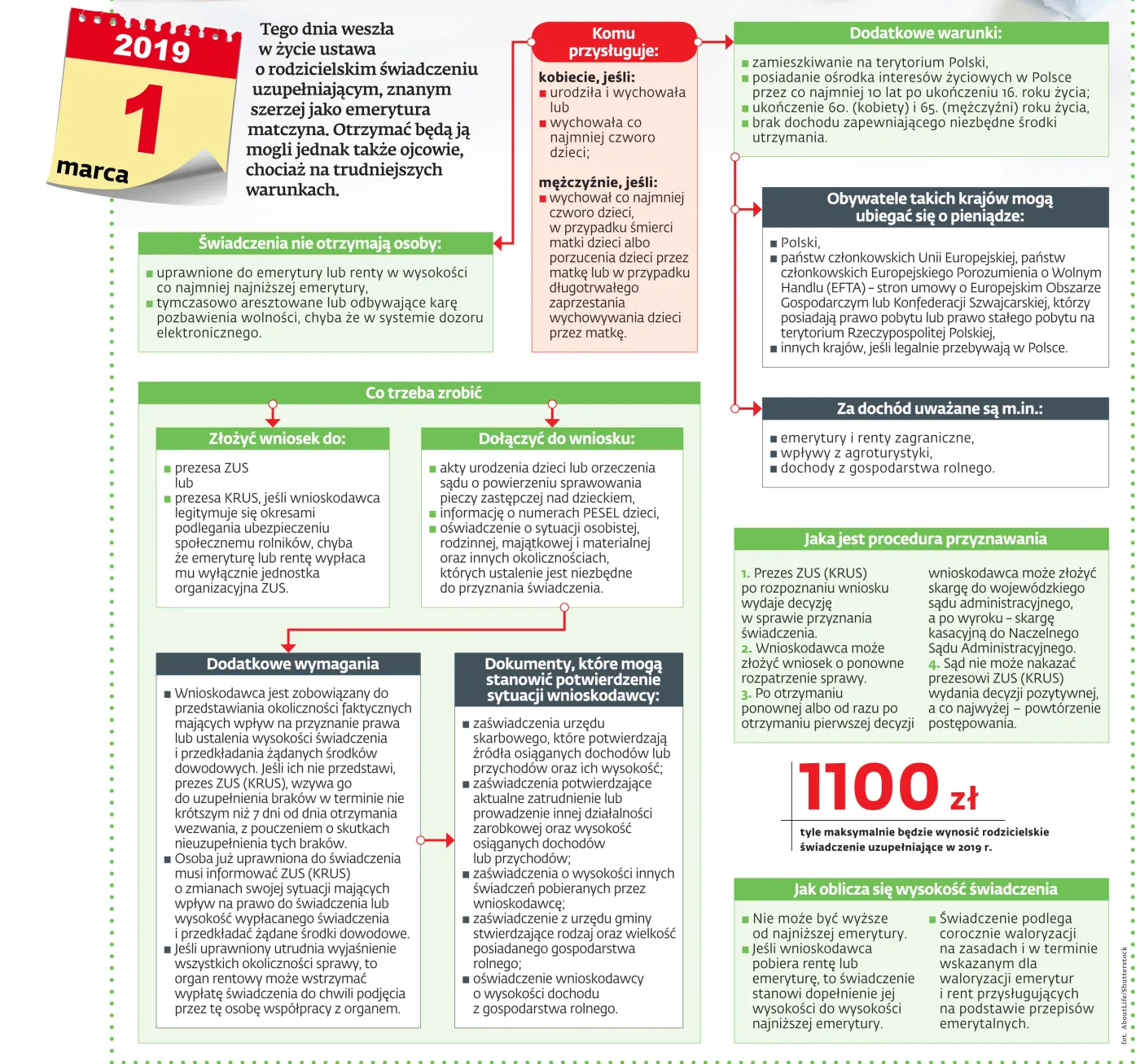 Emerytura Mama 4 Plus