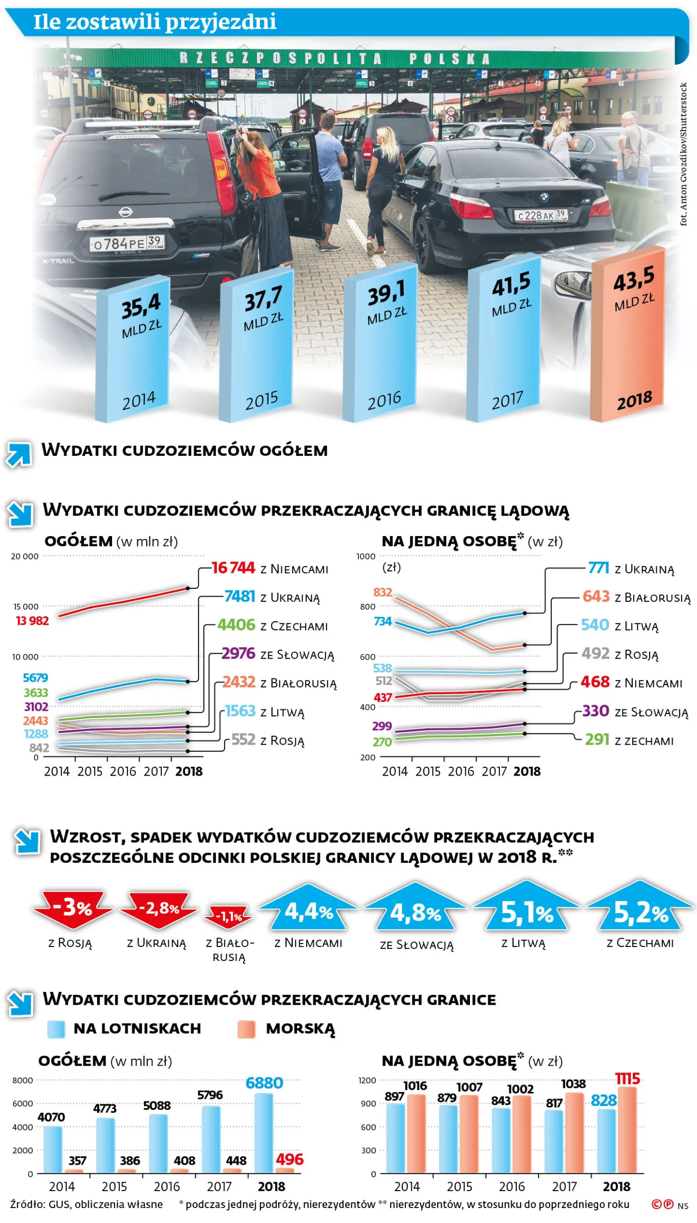 4182894-graf-a8-obcokrajowcy-turystyka-pion-p.jpg