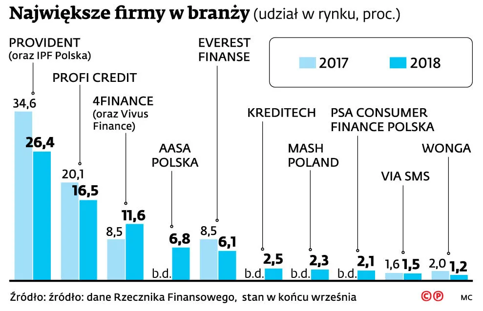 4192293-u7616c-graf-20a11-20pozyczki-20-c-p.jpg