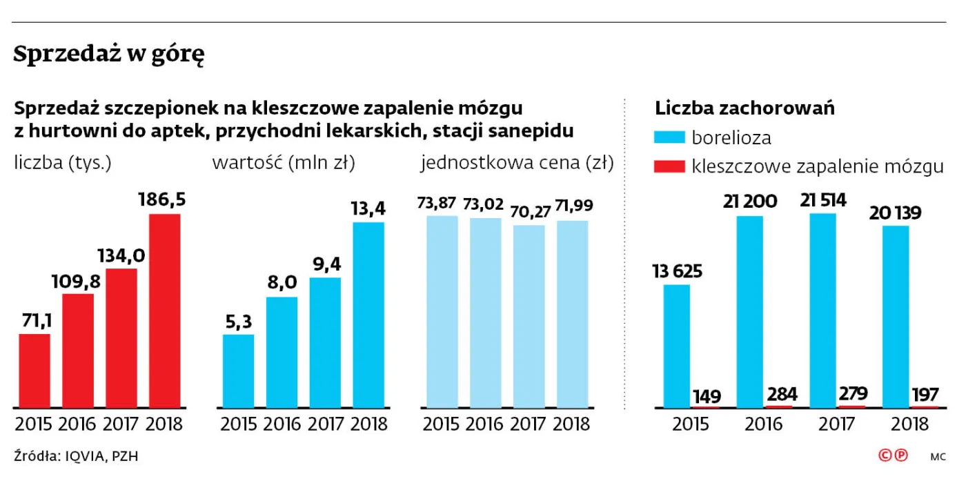 4194295-u766a4-graf-20a6-20szczepionki-20-c-p.jpg