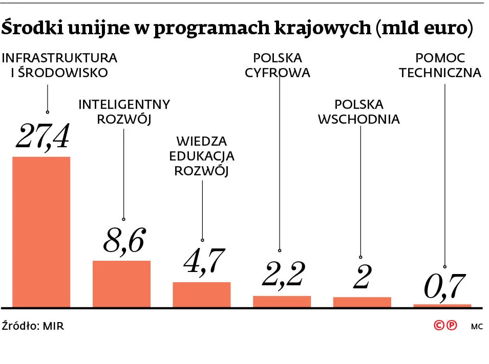 4230283-u102d2-graf-20b8-20programy-20-c-p.jpg