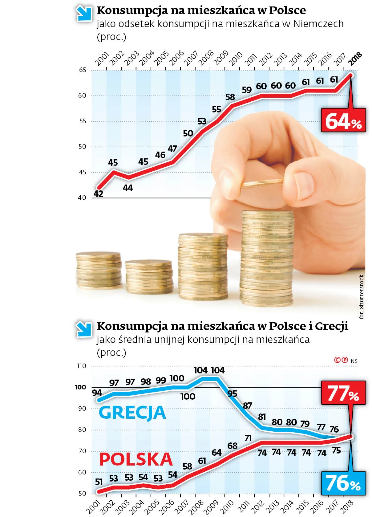 4252419-u769c5-graf-20a11-20konsumpcja-20-p.jpg