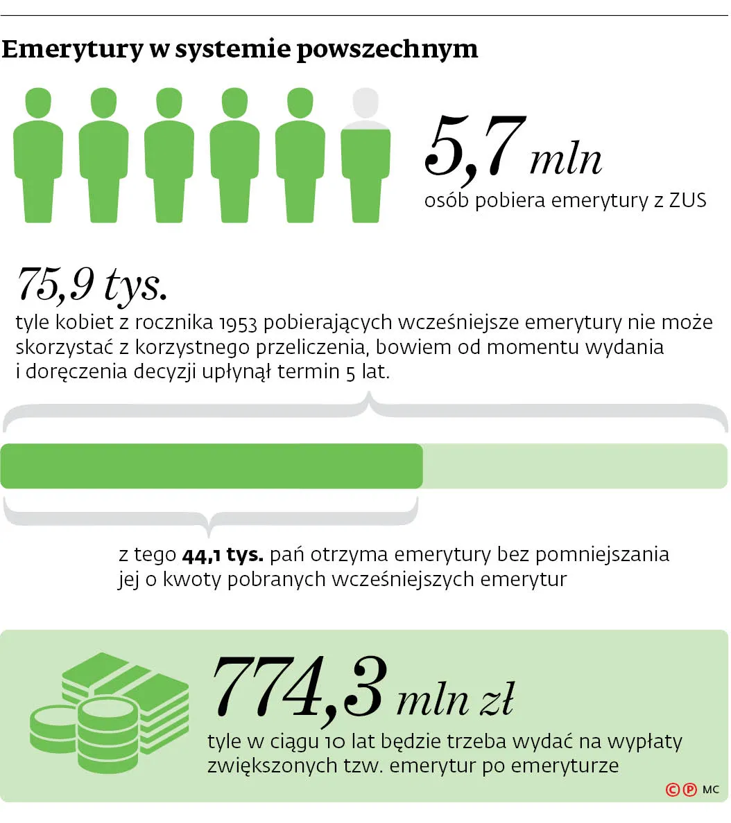 Emerytury w systemie powszechnym