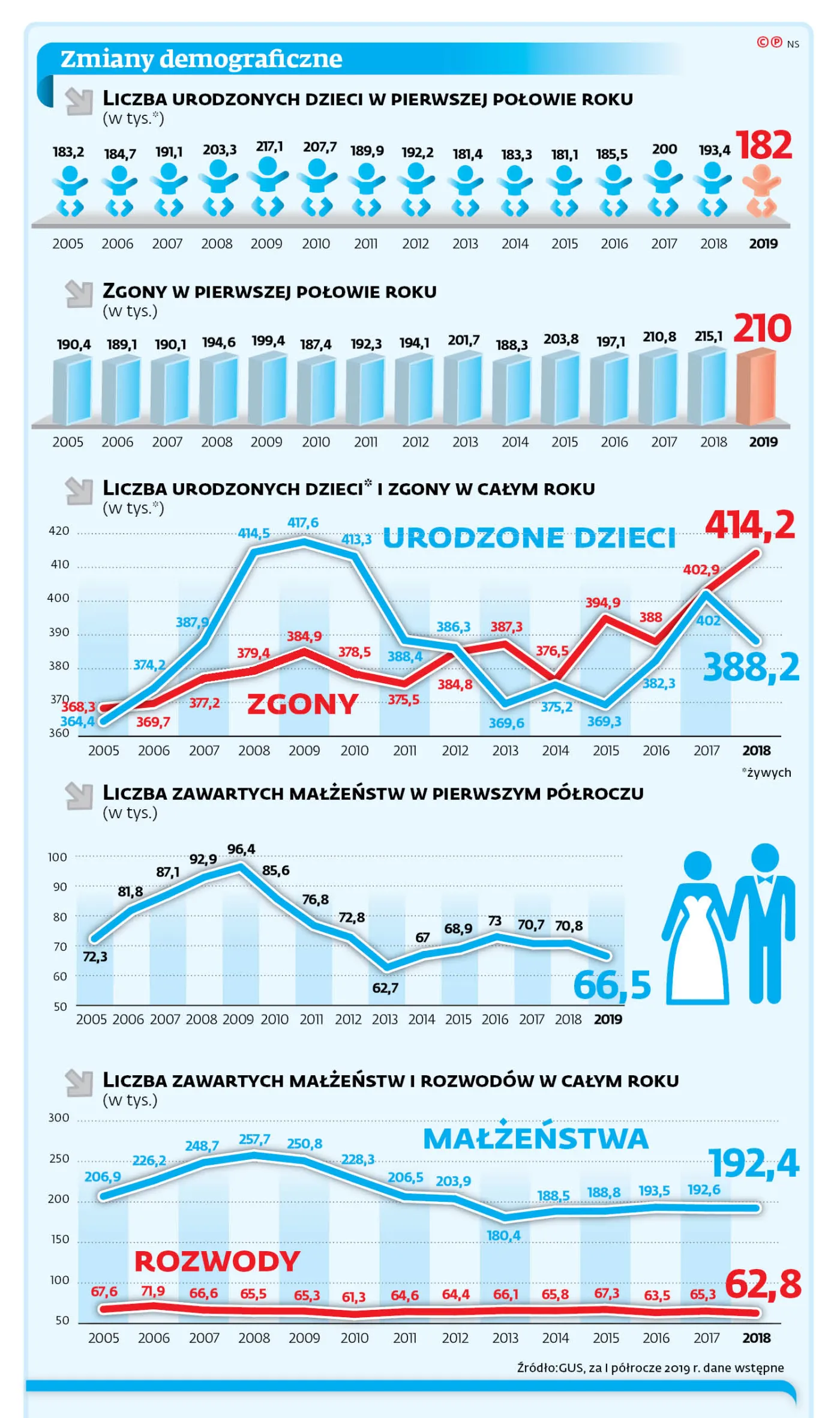 4275504-u76161-graf-20a6-20demografia-20-c-p.jpg