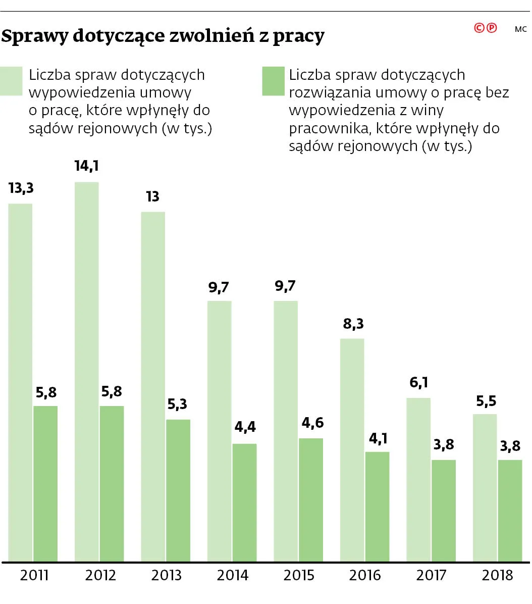 4284534-ufb24-graf-20b10-20zwolnienia-20-c-p.jpg