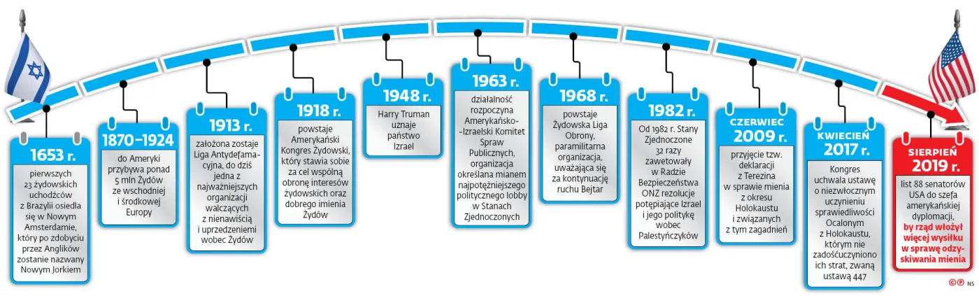 4293589-u76ec0-graf-20a4-20timeline-20-c-p.jpg
