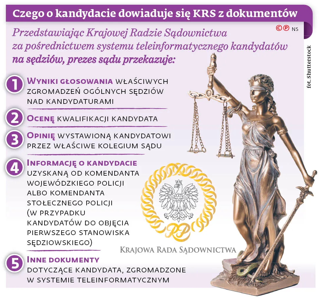 Czego o kandydacie dowiaduję się KRS z dokumentów