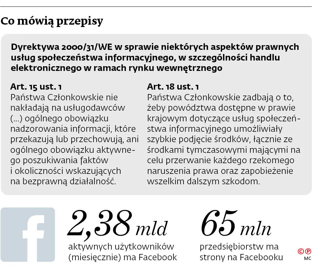 Co mówią przepisy