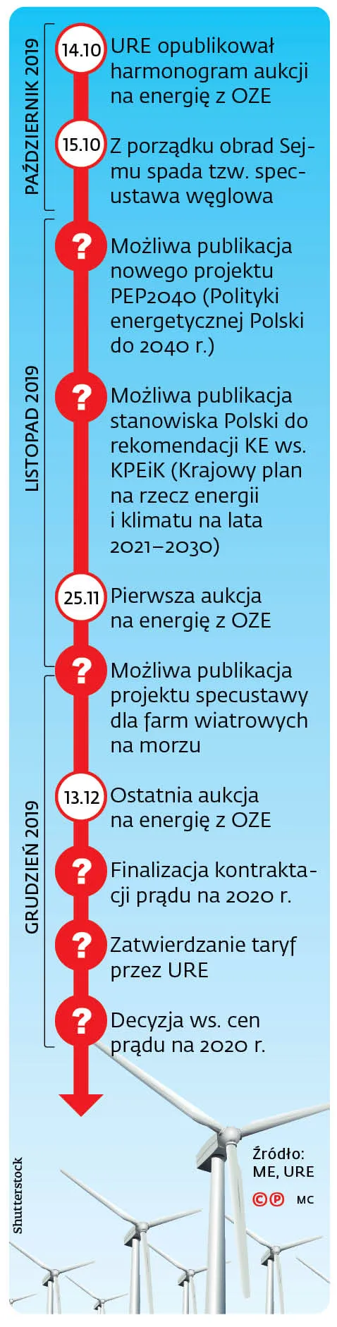 4349516-ua0c0-graf-20a21-20energia-20oze-20-p.jpg
