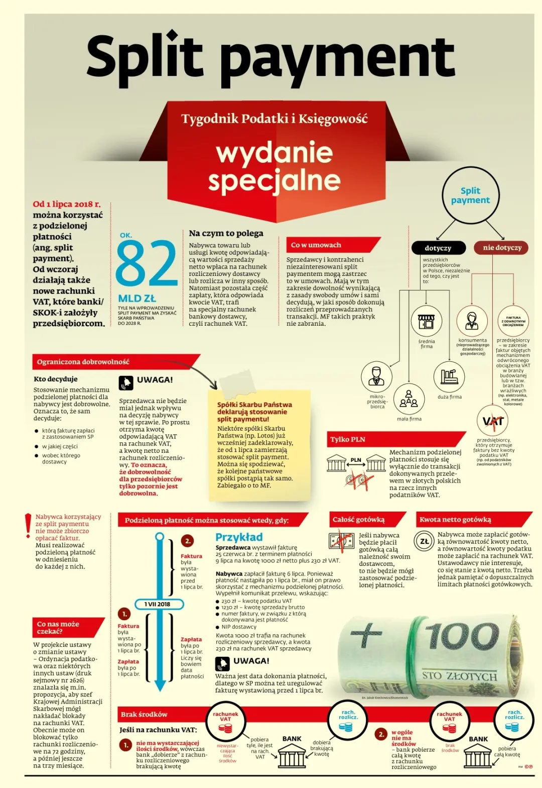 WYDANIE SPECJALNE