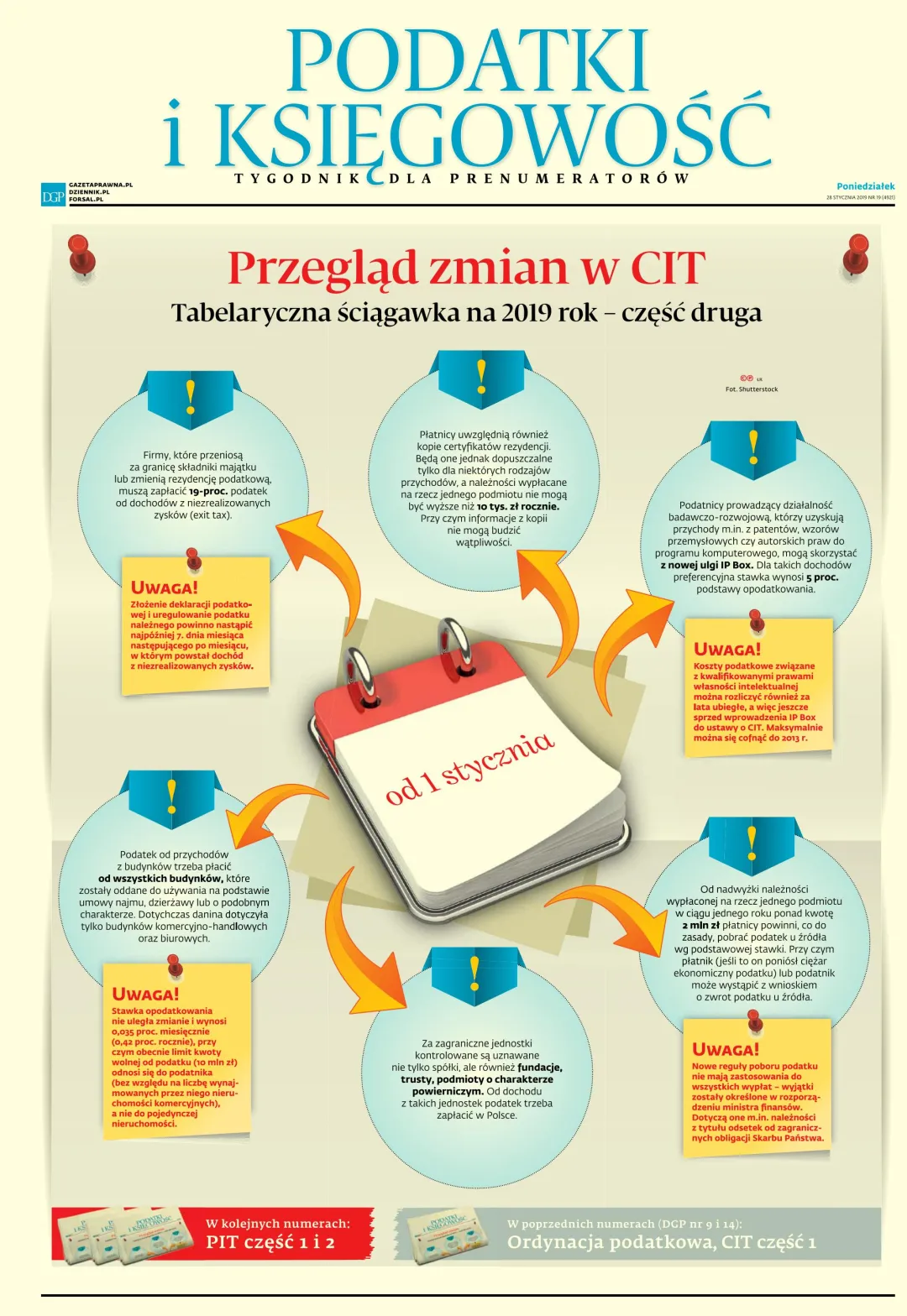 PODATKI I KSIĘGOWOŚĆ